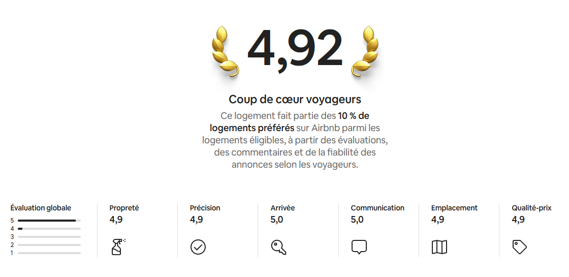 Airbnb_gite_note_globale_2024.png